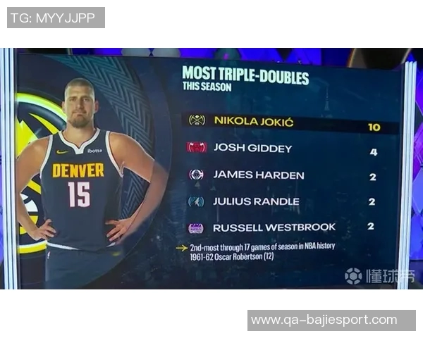 约基奇四次50分表现回顾60分三双却遭遇连败终结分析