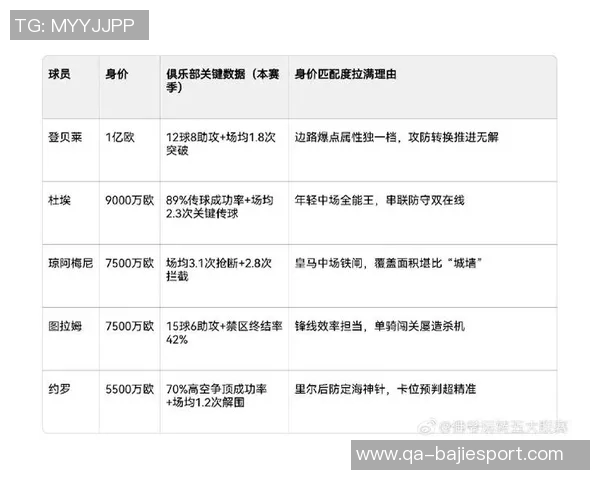 足坛亿元先生名单揭晓19位球员身价破亿法甲三将引关注 足坛亿元先生名单揭晓19位球员身价破亿法甲三将引关注
